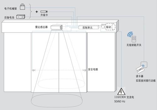 多瑪dk90，多瑪DK90使用說明書，德國原裝DK90自動門機