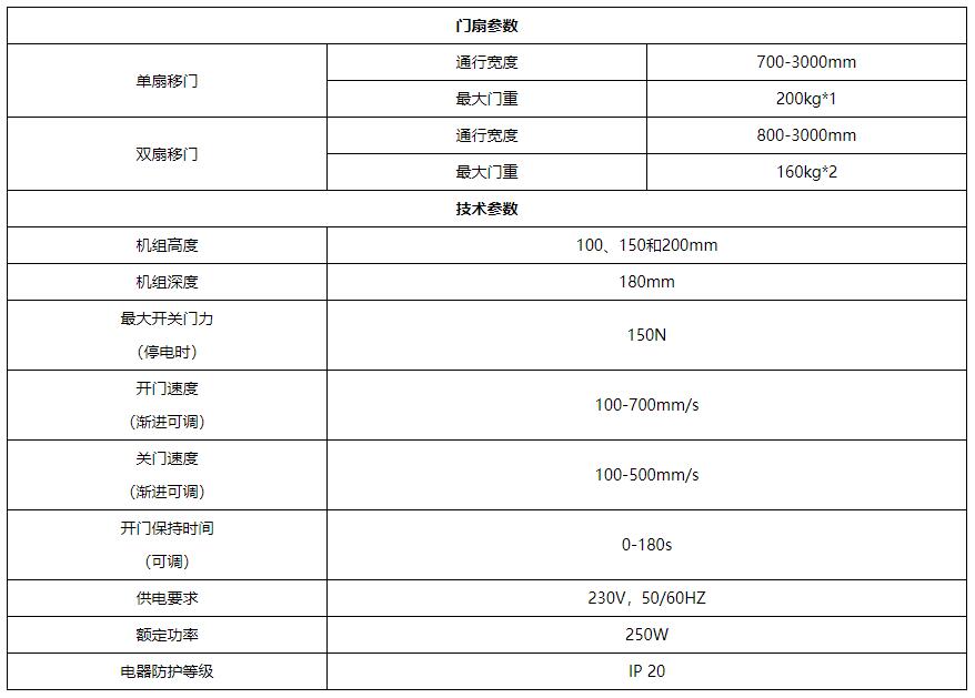 多瑪es200自動門承重以及各項參數，多瑪自動門各項性能怎么樣？